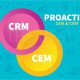 CRM & CEM-Thebest Training