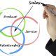 Sale Coaching-Thebest-training