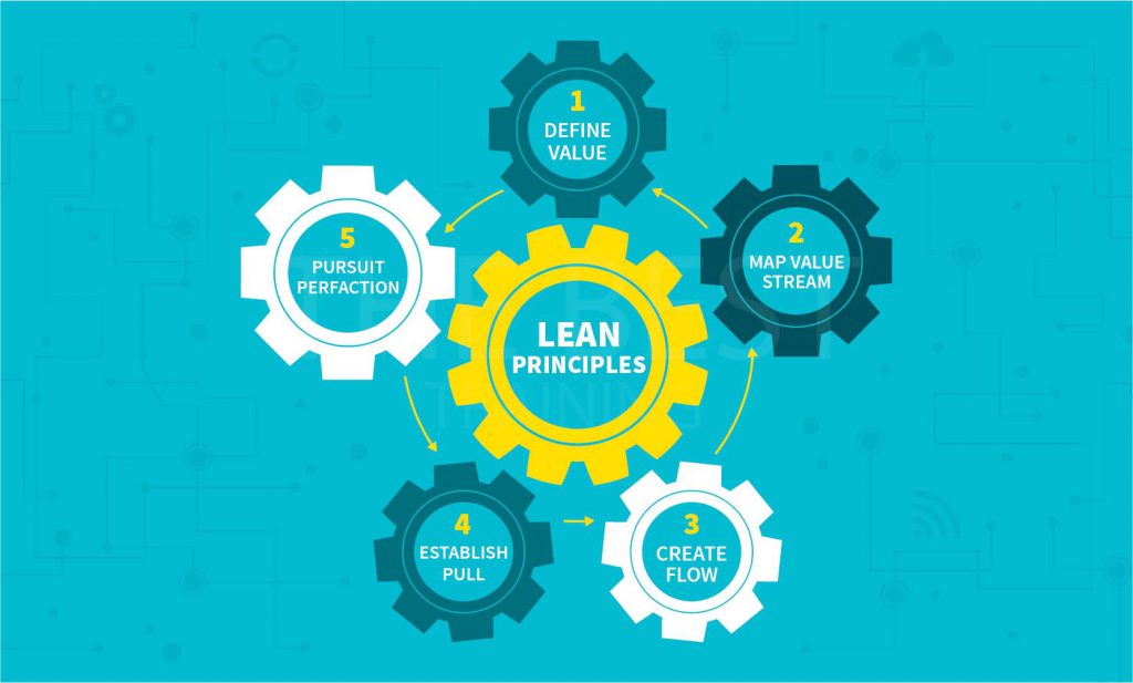 Lean & Continuous Improvement